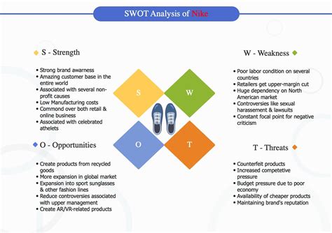 swot analysis for shoe business.